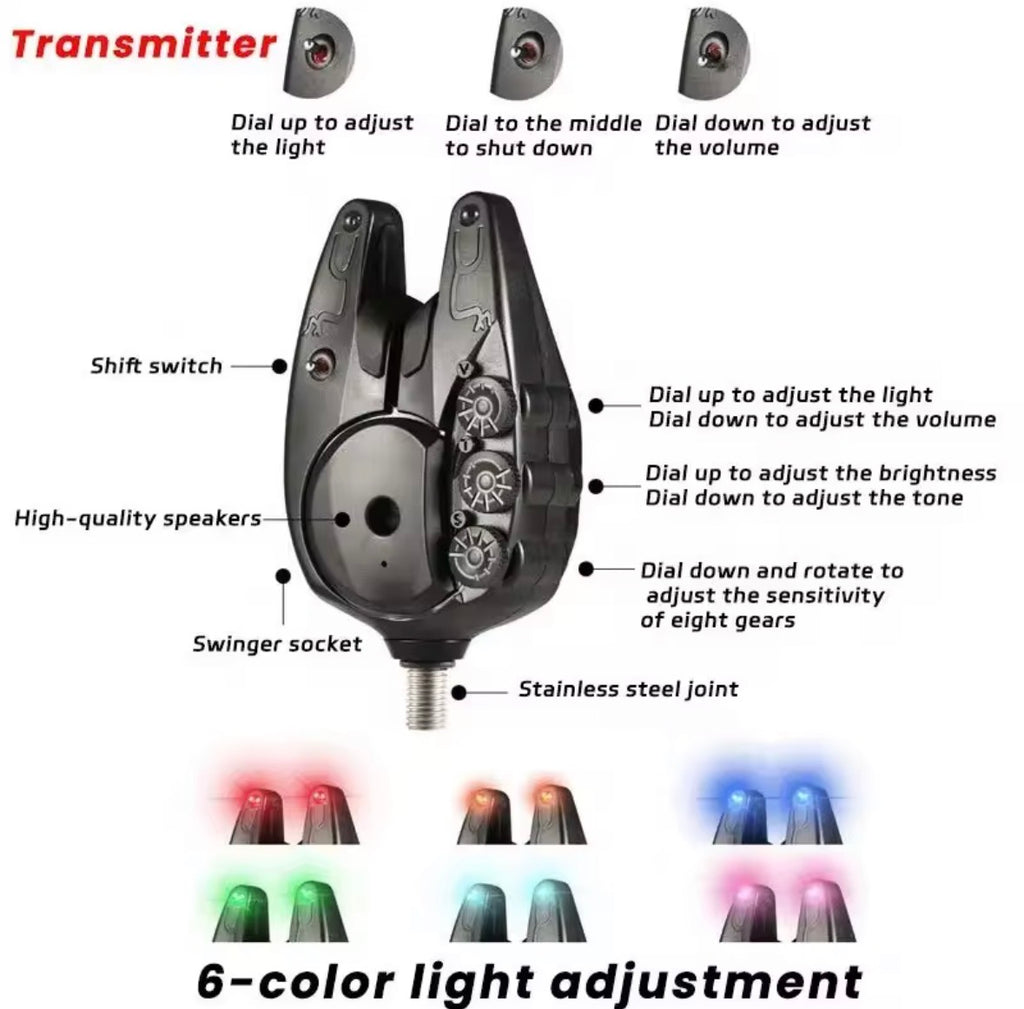 Coonrd 82Pro 4+1 Bissanzeiger